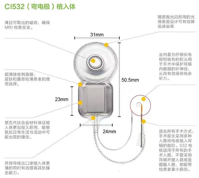 人工耳蜗植入体声音处理器